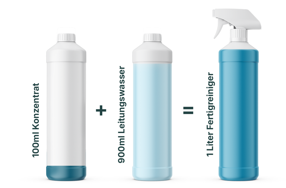 Ratioputz - so funkioniert's